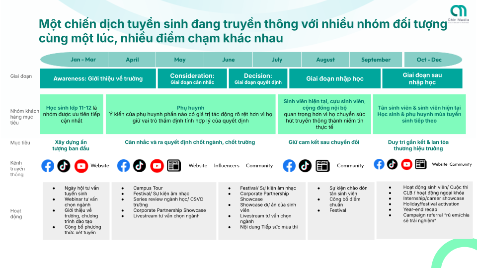 bao-cao-nganh-giao-duc-dai-hoc-chin-media