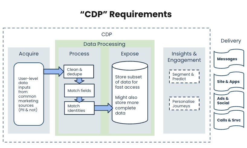 data-processing