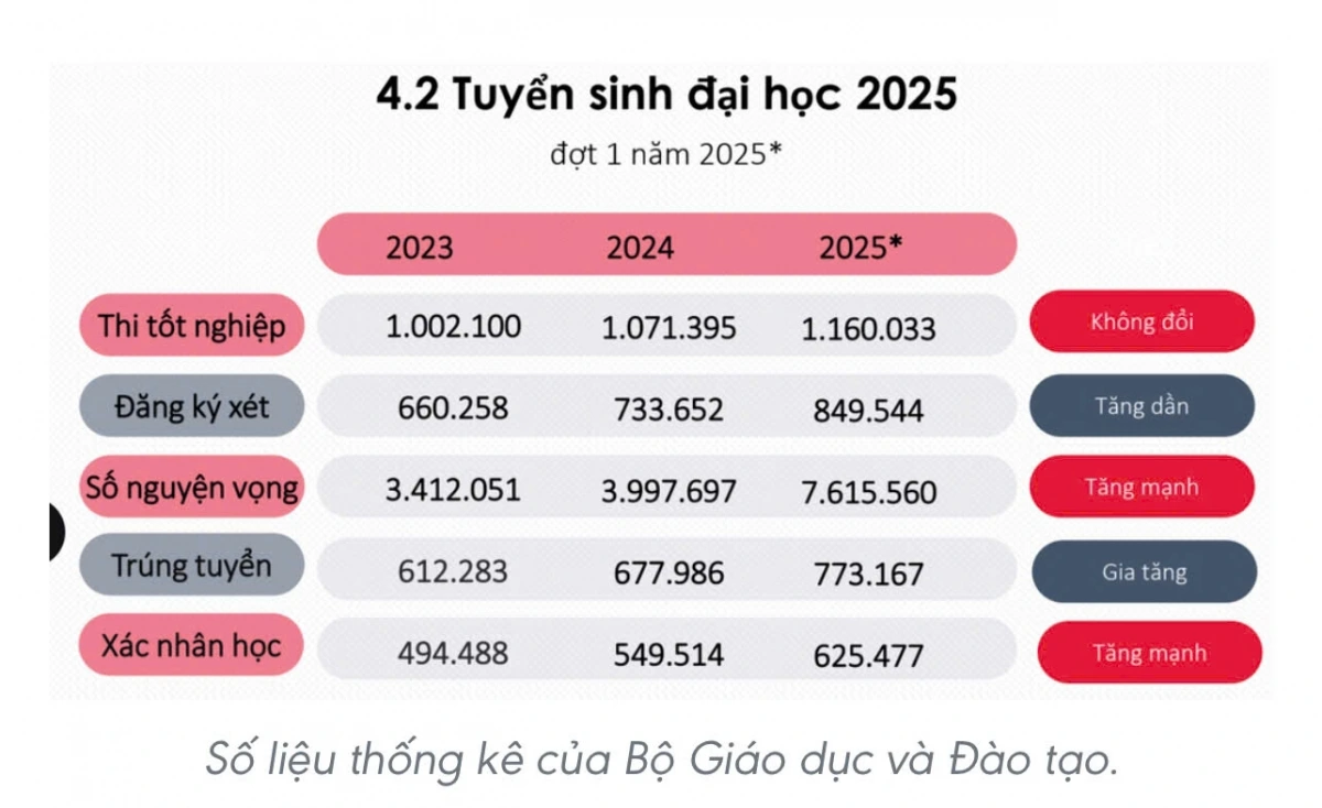tuyen-sinh-dai-hoc
