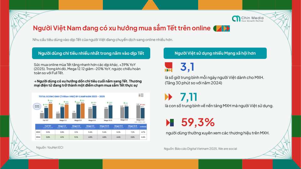 Người Việt đang có xu hướng sắm Tết trên online