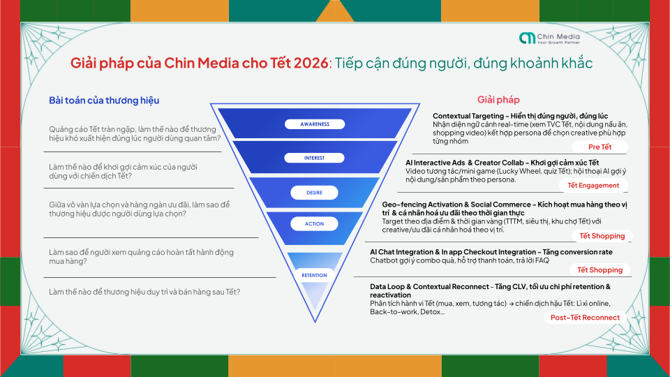 5 giải pháp từ Chin Media giúp thương hiệu tối ưu Tết 2026