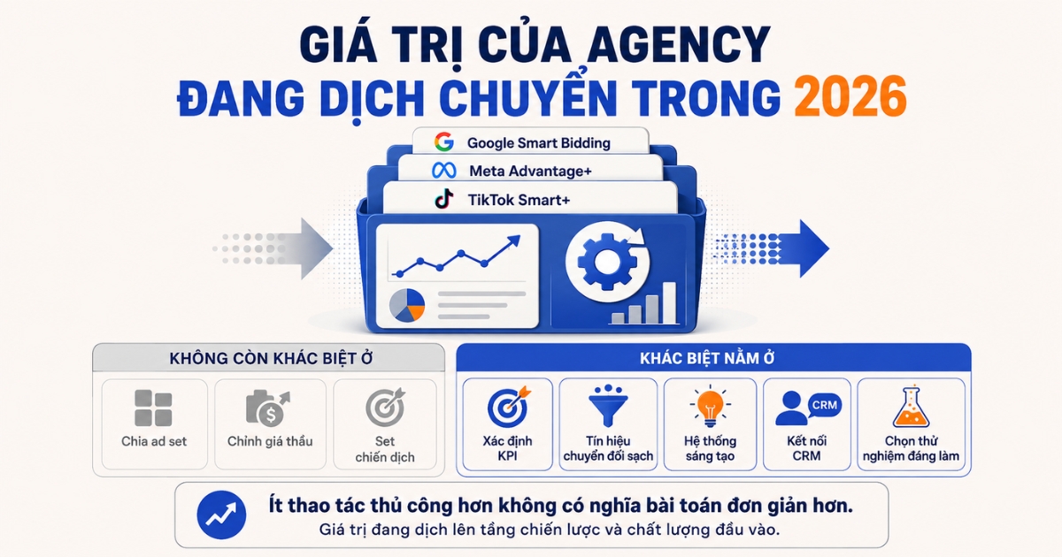 agency-performance-marketing-du-lieu-sach-tin-hieu-tot