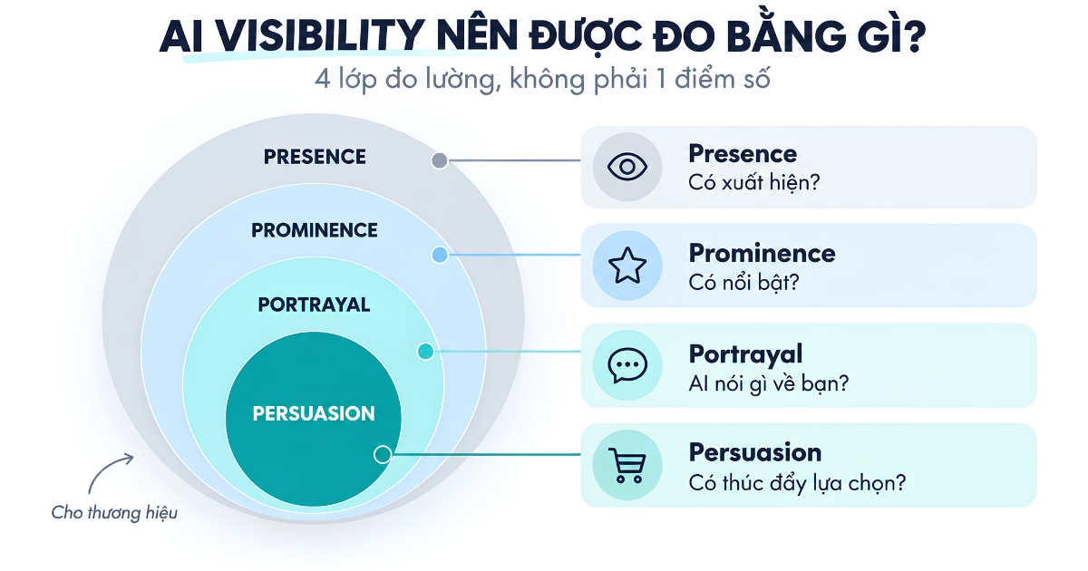 ai-share-of-voice-thuong-hieu-va-doi-thu