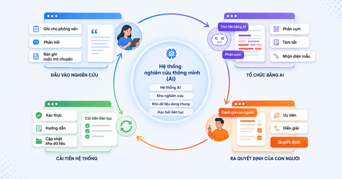 ai-tim-pattern-marketer-kiem-chung-insight