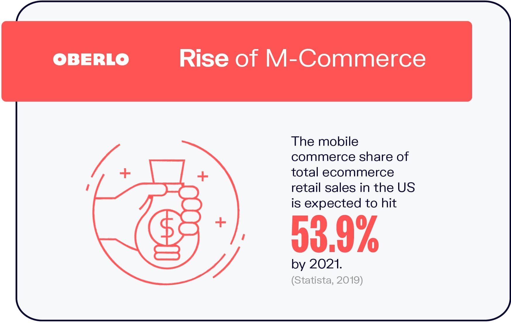 Xu hướng Mobile Commerce năm 2021 (Ảnh: oberlo.com)