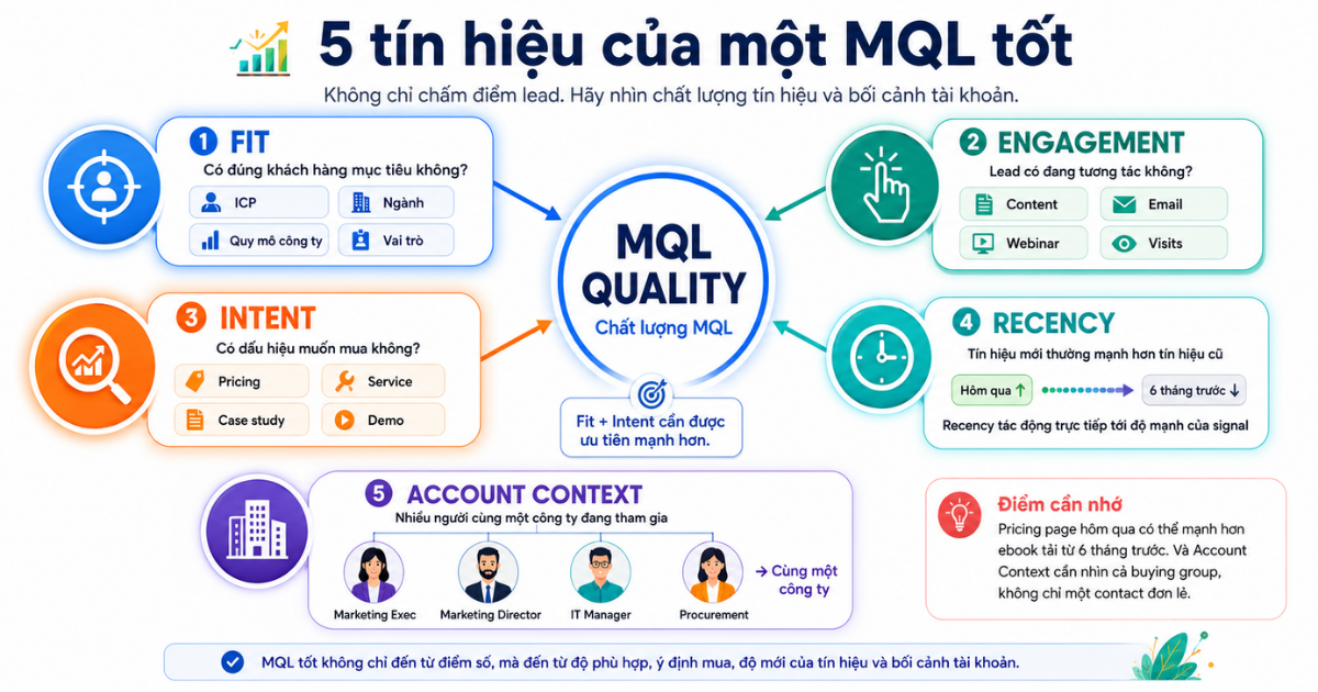 buying-group-b2b-tin-hieu-mua-account