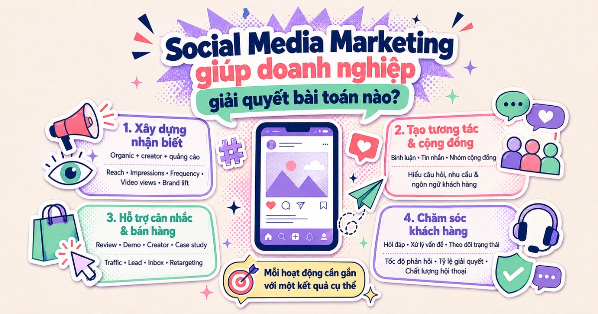cac-nen-tang-social-media-va-vai-tro-theo-tung-muc-tieu-marketing