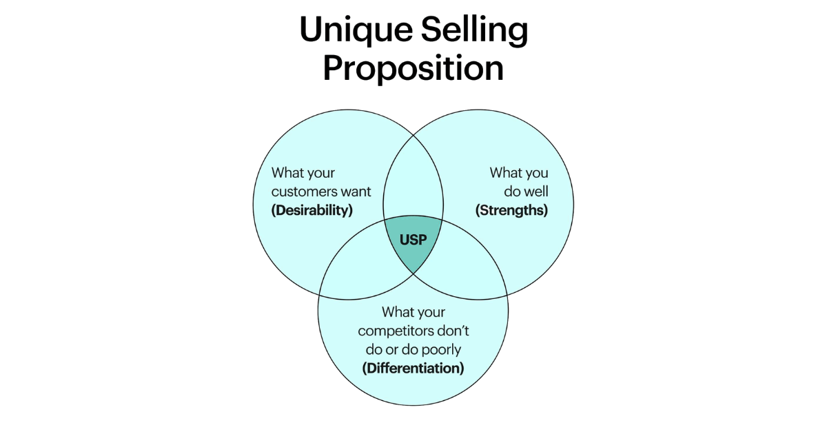 cac-thuat-ngu-marketing-ta-insight-usp