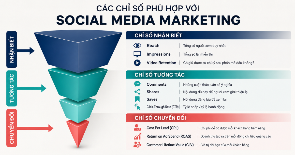 cach-do-hieu-qua-content-theo-muc-tieu