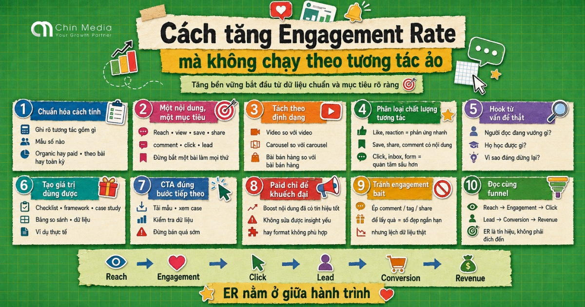 cach-tang-engagement-rate-ben-vung-khong-chay-theo-tuong-tac-ao