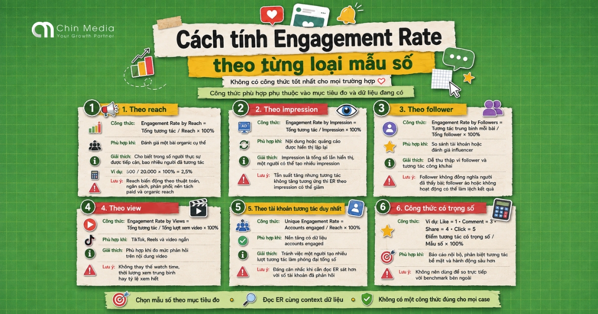 cach-tinh-engagement-rate-nen-bat-dau-tu-muc-tieu-do