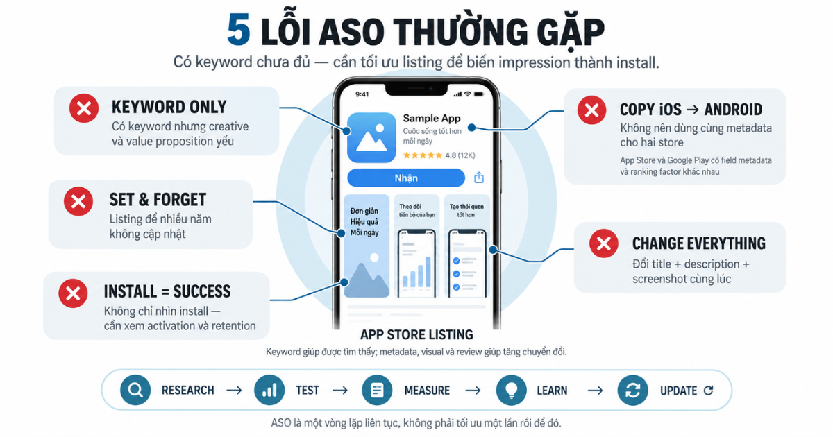 Cách tối ưu ASO bằng thử nghiệm, đo lường dữ liệu và cập nhật liên tục