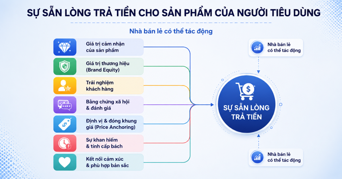 cach-xac-dinh-insight-tension-thay-doi-quyet-dinh-marketing