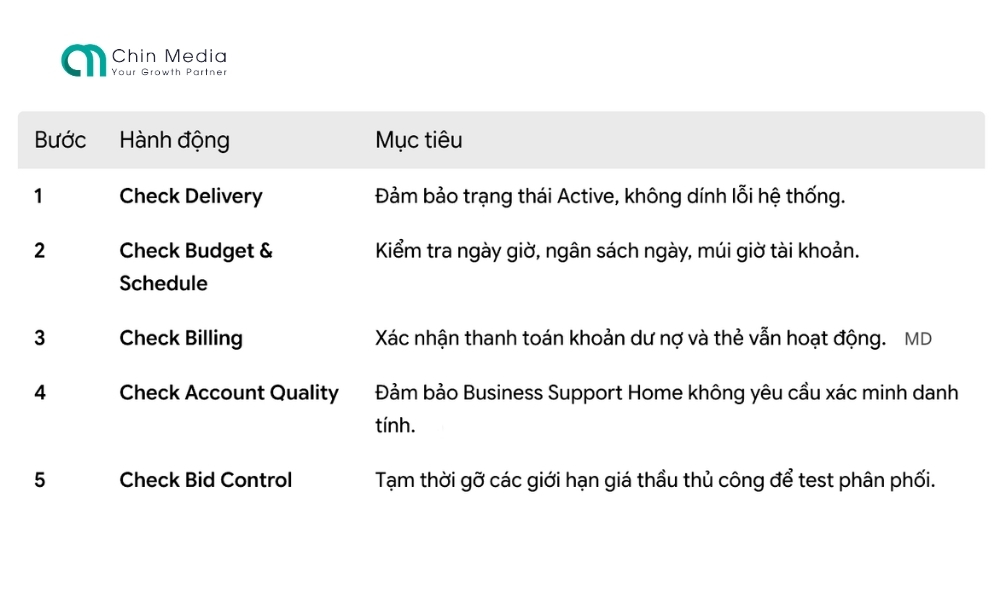 checklist-giup-marketer-khoanh-vung-loi-phan-phoi-truoc-khi-chinh-chien-dich