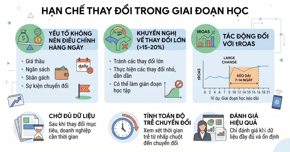 chi-phi-quang-cao-ung-dung-thap-chua-chac-tao-ra-nguoi-dung-co-gia-tri