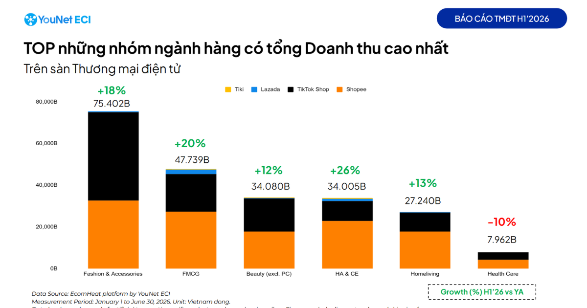 Các dòng sản phẩm trong chiến lược marketing ngành thời trang theo mùa