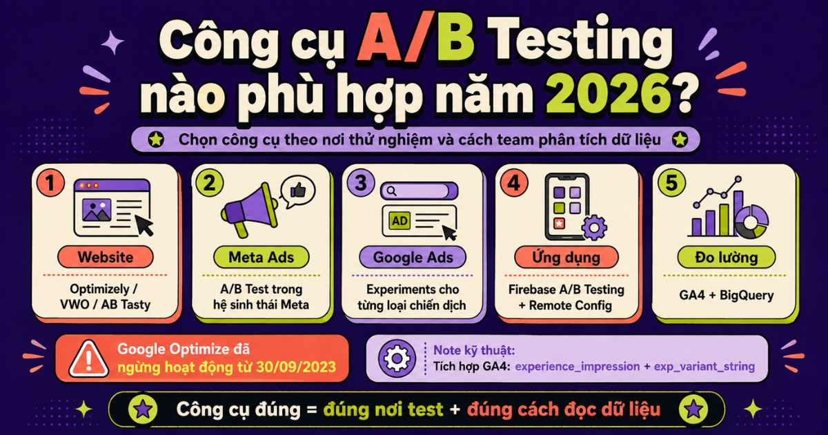 cong-cu-a-b-testing-phu-hop-kenh-traffic-va-do-luongcong-cu-a-b-testing-phu-hop-kenh-traffic-va-do-luong