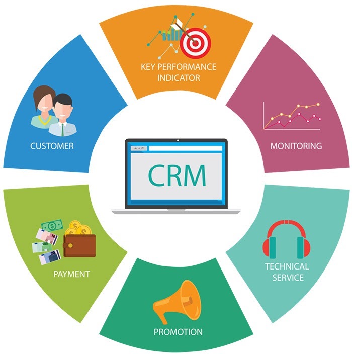 CRM giúp duy trì các mối quan hệ (cre: AgencyVN)
