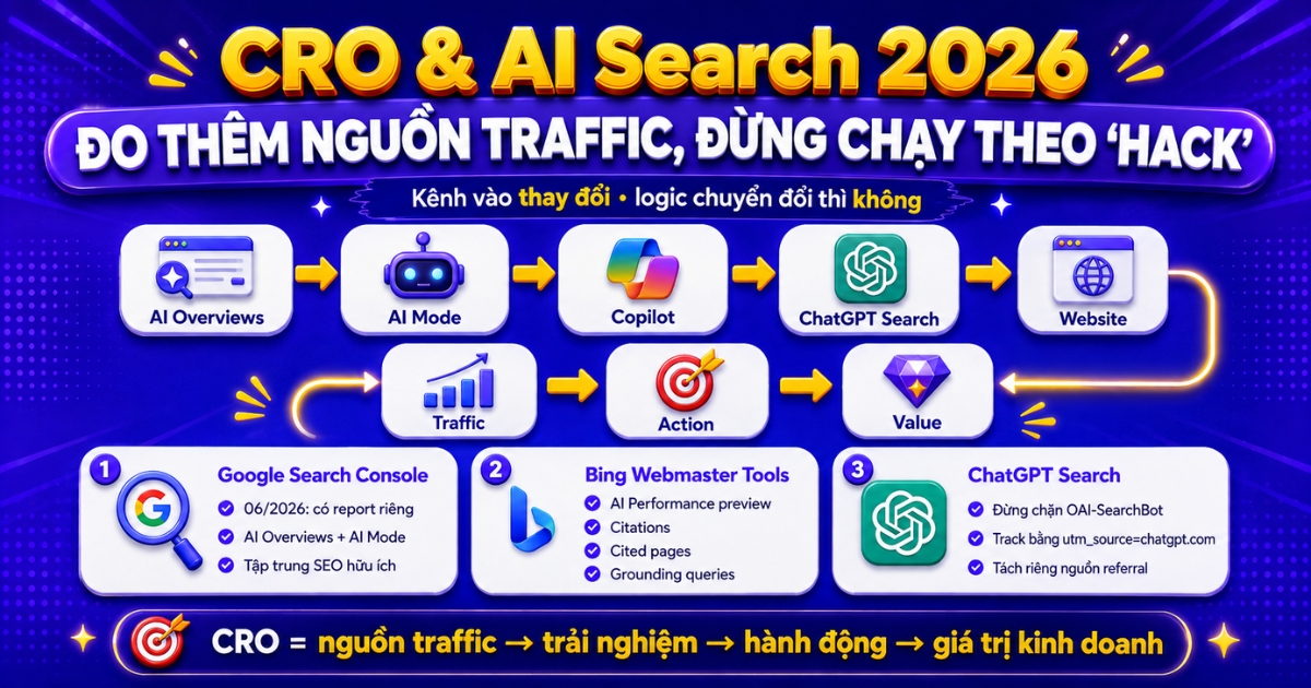 cro-marketing-noi-traffic-voi-gia-tri-kinh-doanh