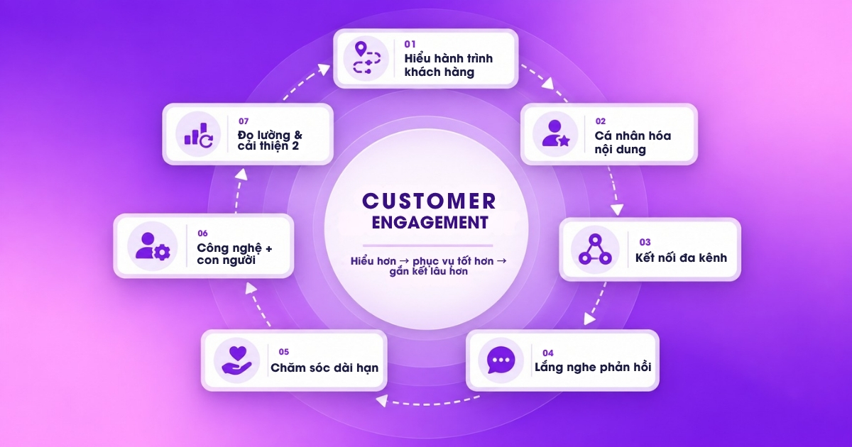 do-luong-customer-engagement
