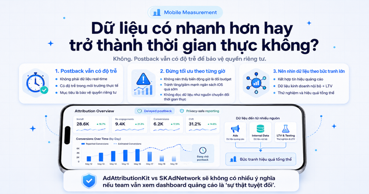 do-luong-ios-chu-ky-du-lieu