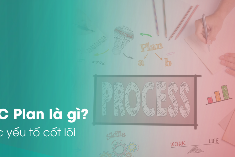 IMC Plan là gì? 8 phần cần có trong kế hoạch tích hợp