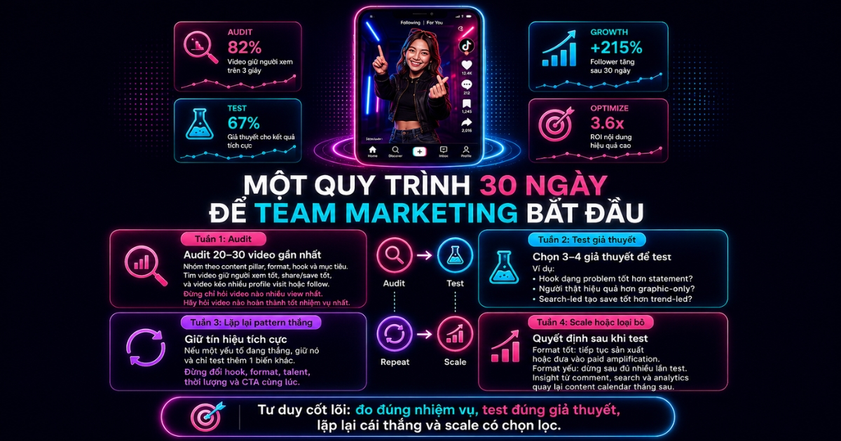 engagement-tiktok-test-do-luong-va-lap-lai