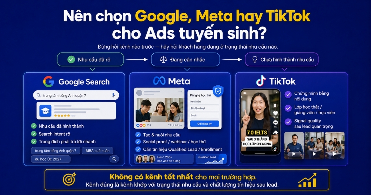 google-ads-giao-duc-bat-nhu-cau-tim-kiem