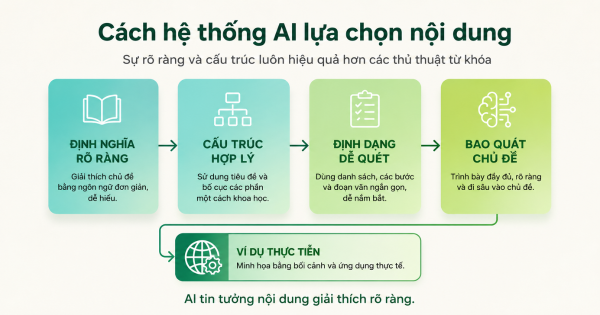 google-ai-overviews-van-dua-tren-nen-seo-tot-khong-co-loi-tat-ky-thuat