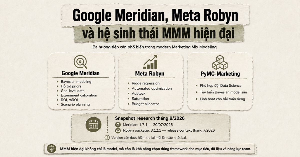 google-meridian-ra-quyet-dinh-ngan-sach