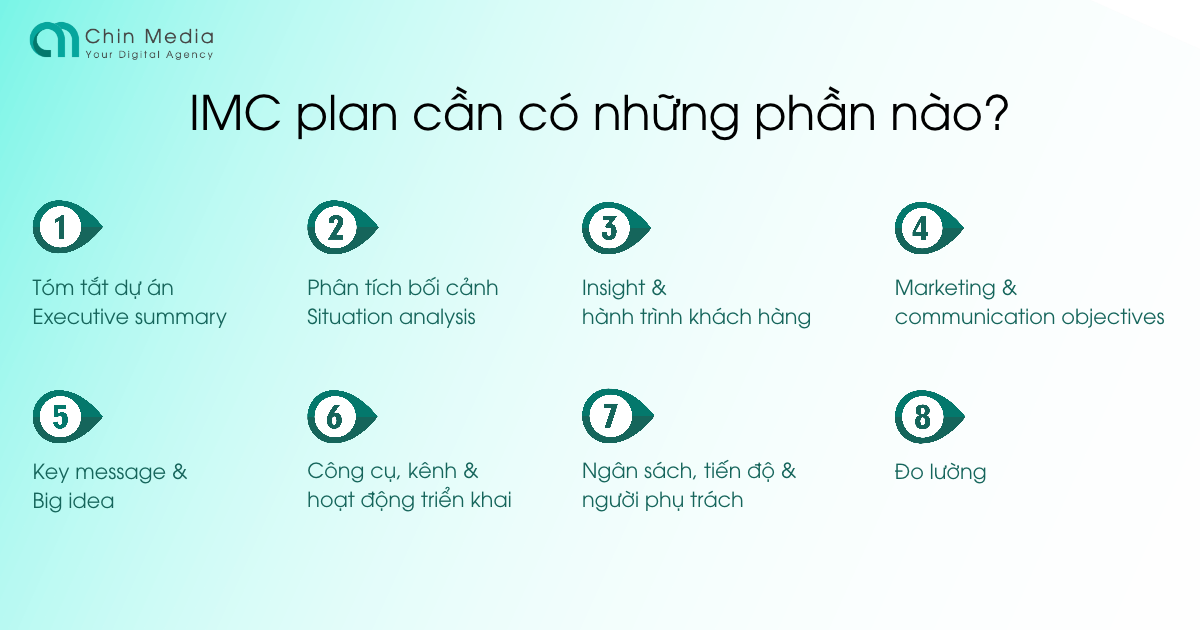 IMC plan cần có những phần nào?