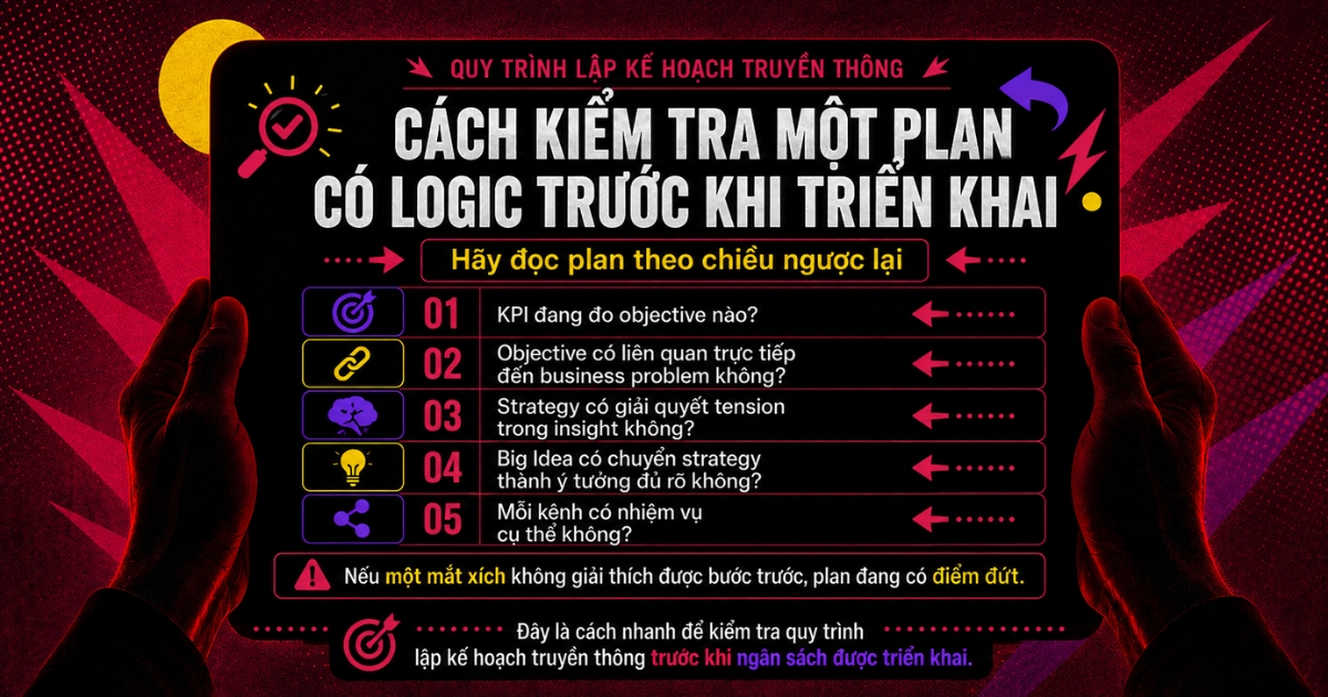 ke-hoach-truyen-thong-kpi-gan-voi-objective