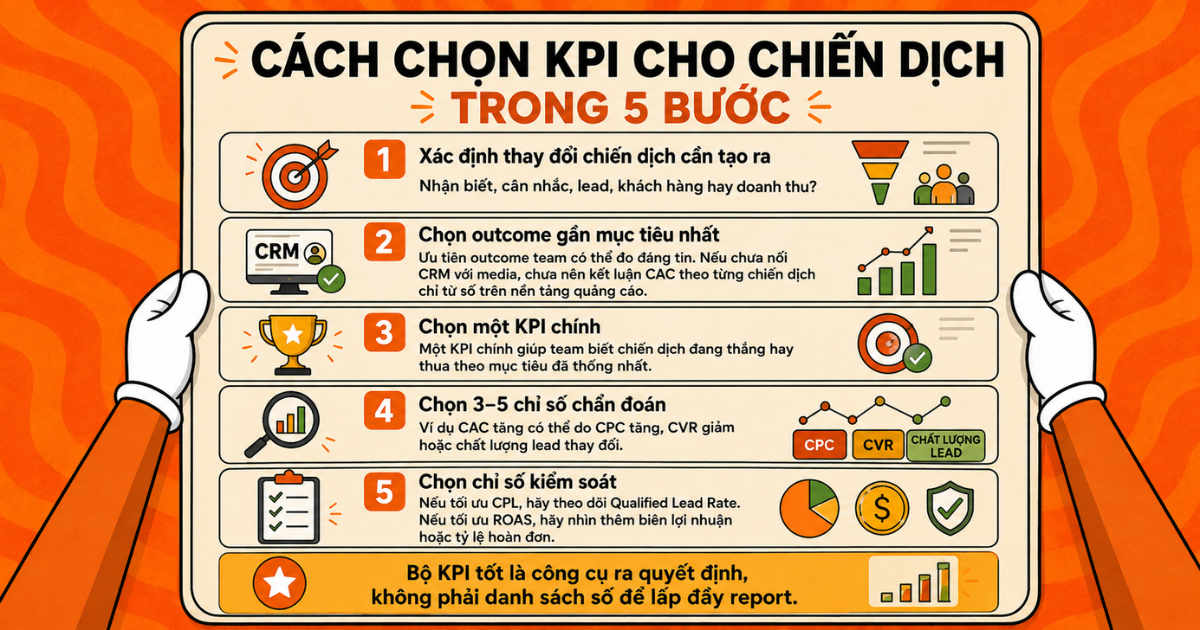 kpi-chien-dich-truyen-thong-ra-quyet-dinh