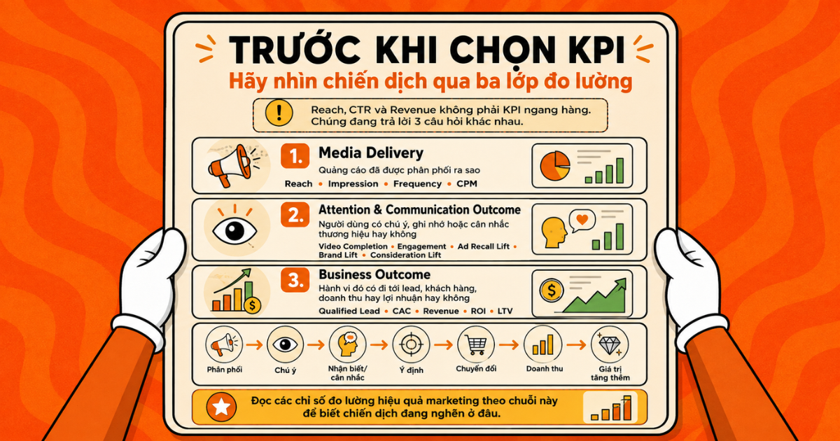 kpi-marketing-theo-funnel-danh-gia-va-chan-doan
