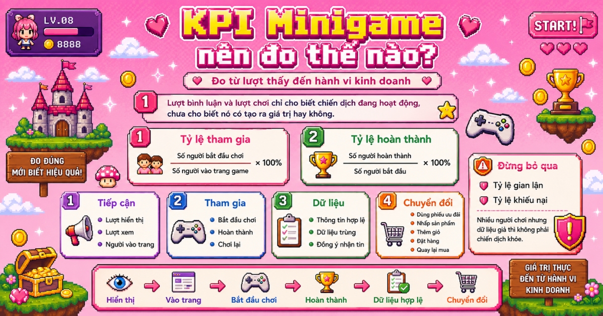 kpi-minigame-can-di-xa-hon-luot-choi-de-cham-toi-chuyen-doi