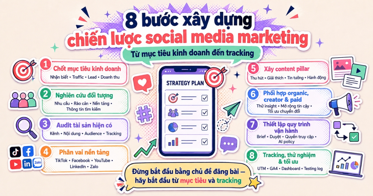 kpi-social-media-theo-pheu-tu-nhan-biet-den-lead-va-doanh-thu