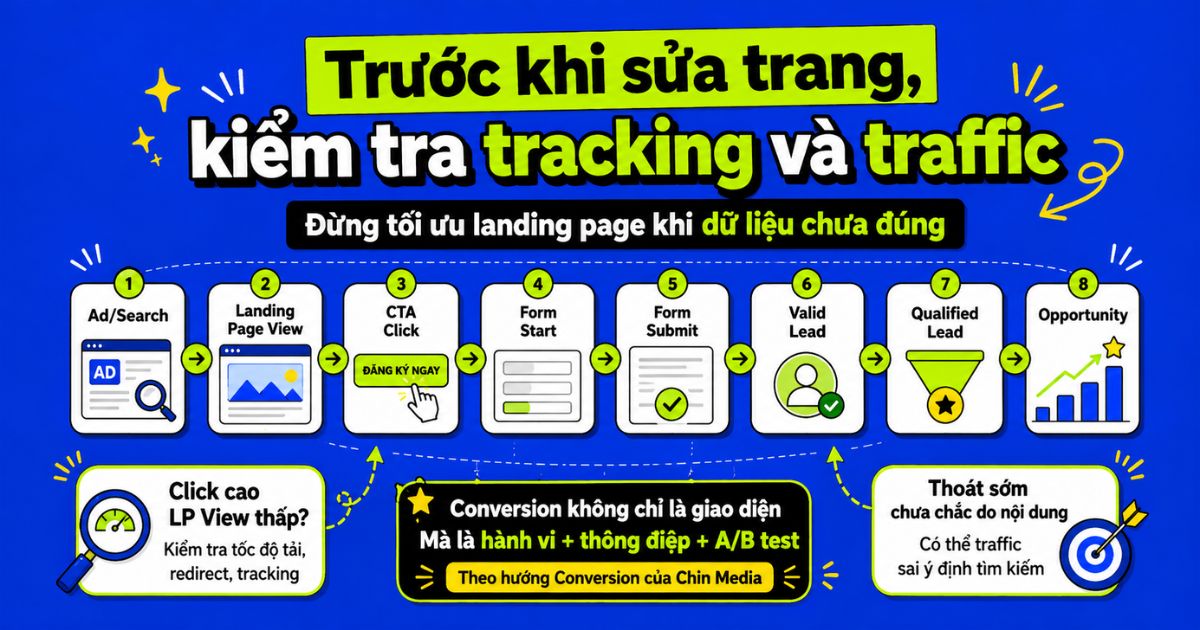 landing-page-khong-ra-lead-co-the-do-traffic-sai