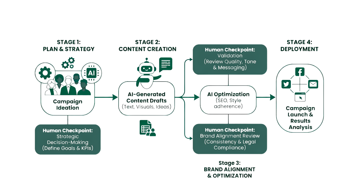 lo-trinh-tu-hoc-digital-marketing-2026-tich-hop-ai-vao-workflow