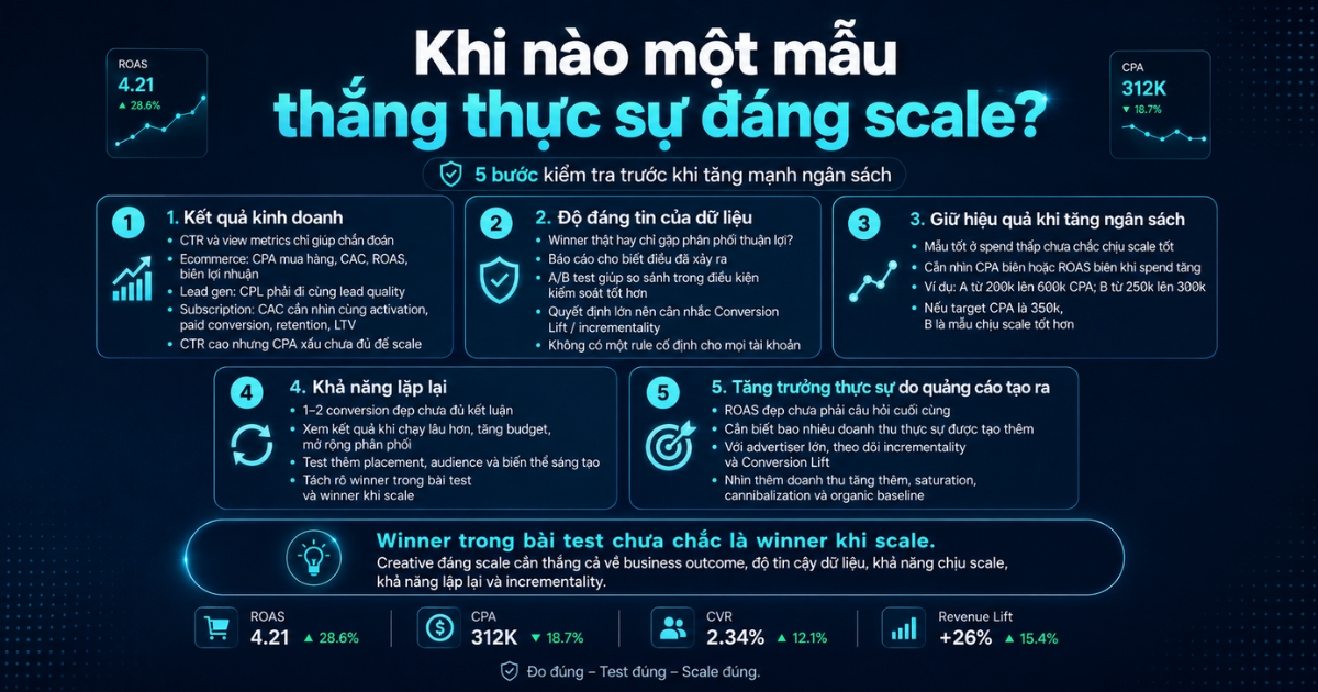 marginal-roas-danh-gia-hieu-qua-ngan-sach-tang-them