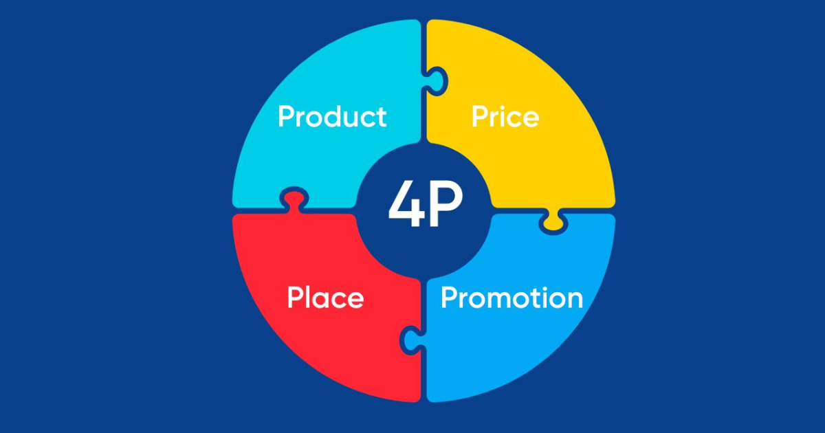 Sơ đồ Marketing 4P với bốn mảnh ghép Product, Price, Place và Promotion.