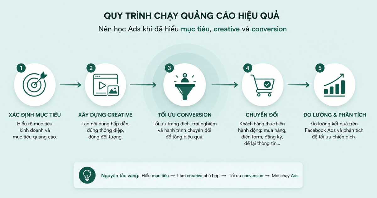 nen-hoc-content-hay-ads