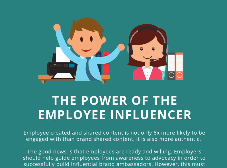 Nhân viên cũng có thể là những influencer cho công ty bạn (Nguồn ảnh: Netbase Quid)