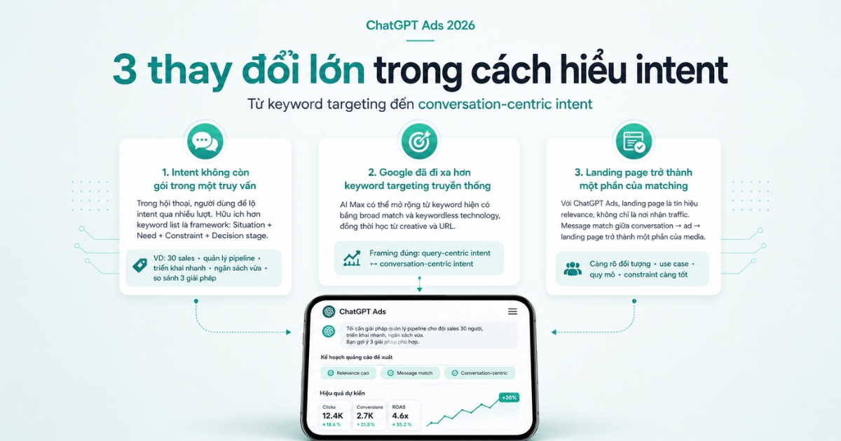 quang-cao-tren-chatgpt-landing-page-tin-hieu-relevance