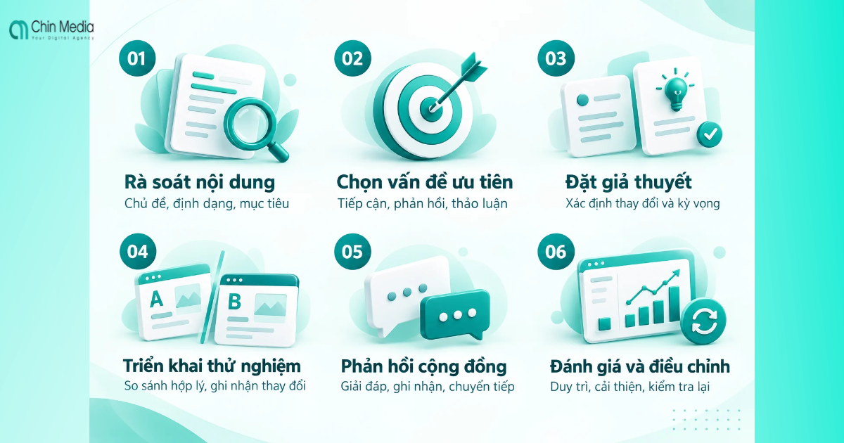 Quy trình cải thiện tương tác cho Fanpage doanh nghiệ