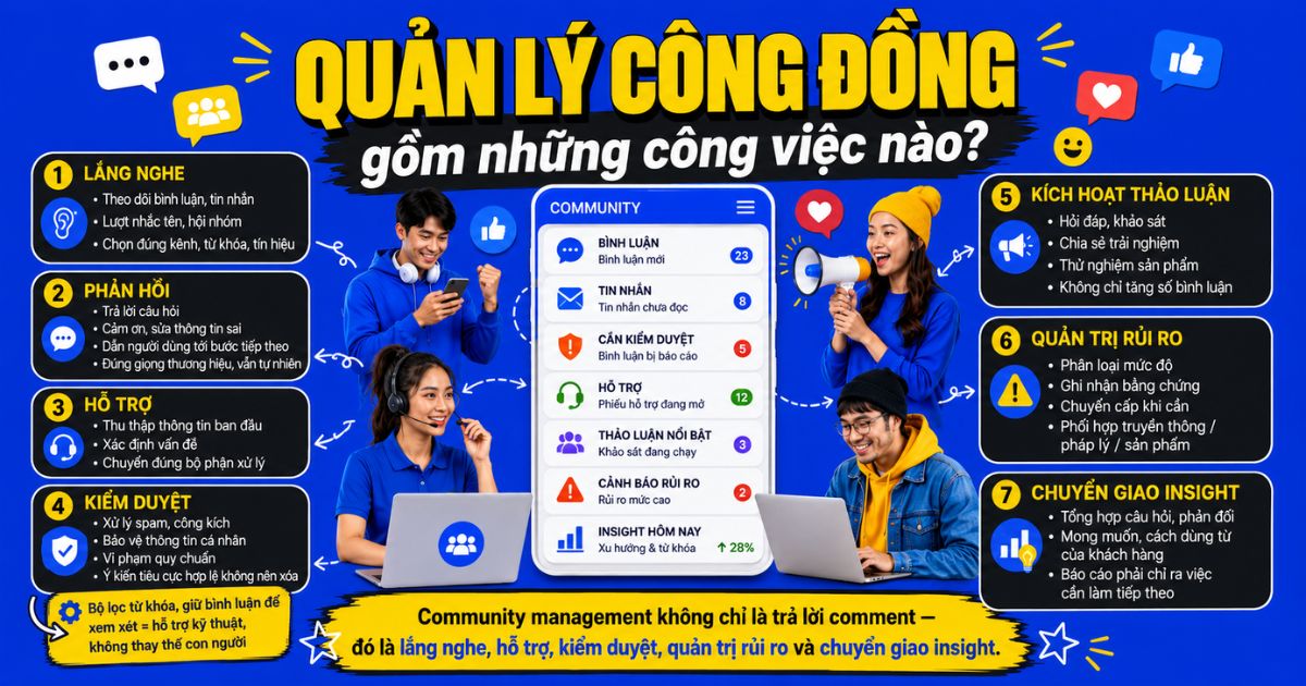 quy-trinh-quan-ly-cong-dong-bat-dau-tu-vai-tro-va-quyen-xu-ly-ro-rang