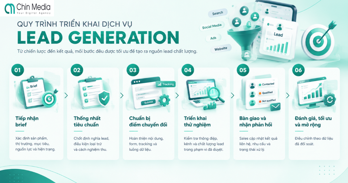 Quy trình triển khai dịch vụ lead generation
