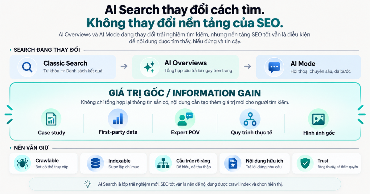 SEO trong thời đại AI ưu tiên dữ liệu thật, chuyên môn và information gain