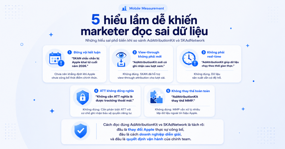 skan-4-audit-framework-do-luong