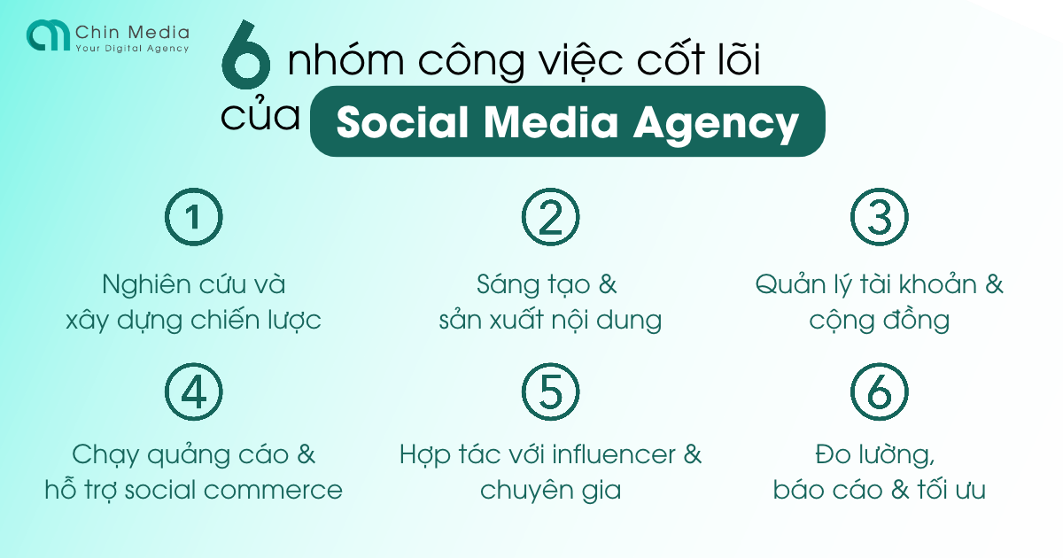 Social Media Agency làm gì? 6 nhóm công việc cốt lõi