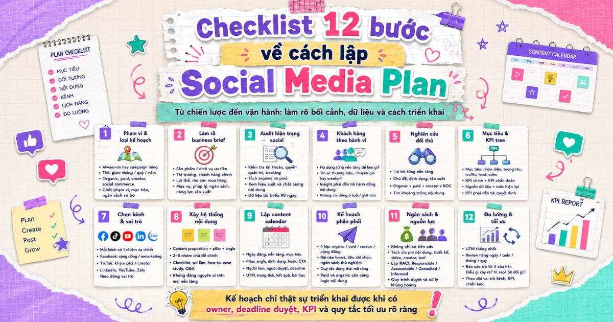 social-media-audit-chi-ra-du-lieu-dan-den-quyet-dinh